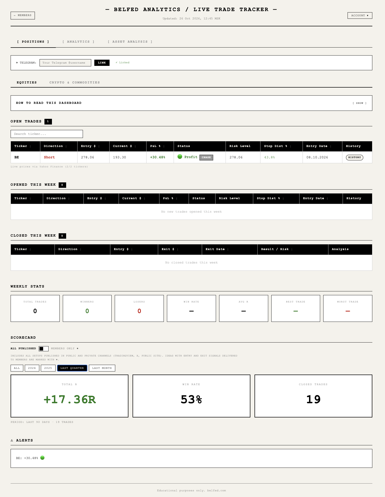 // ГРАФИК: Трекер сделок BelFed Analytics - Акции (Источник: BelFed Analytics)