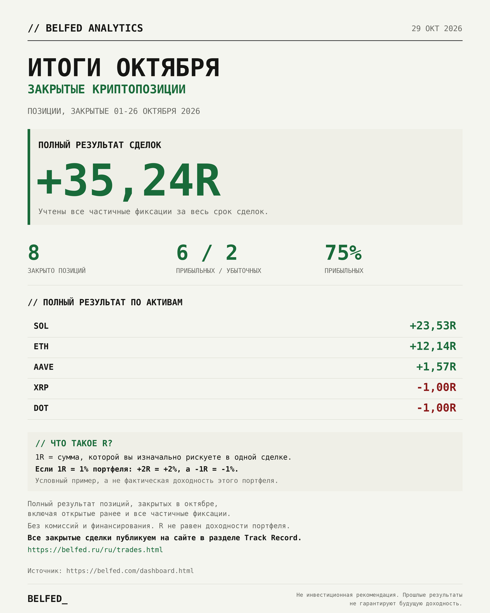 Закрытые криптопозиции, Октябрь (Источник: Belfed Track Record)